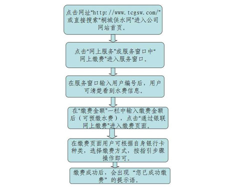 9001诚信金沙(中国)有限公司