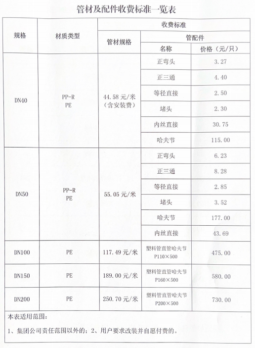 9001诚信金沙(中国)有限公司